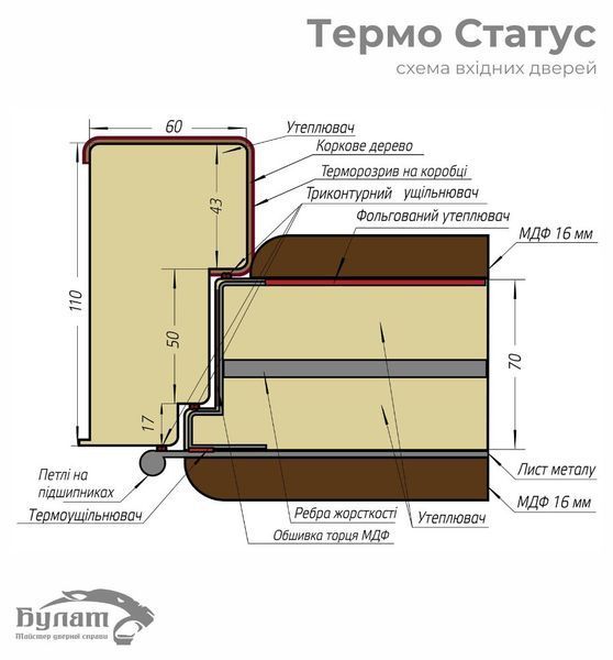 Вхідні двері квартирні ТЕРМО СТАТУС (квадро) Securemme, модель 216, мусонне дерево/мусонне дерево світле st0023 фото