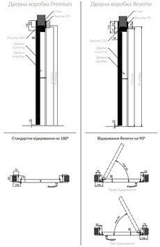 Дверний короб "Premium / Revers" 80 мм без чверті dkpr фото