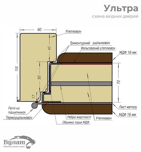 Вхідні двері квартирні УЛЬТРА (квадро) Kale, модель 547/251, дуб дорато темний/рустик авиньон блан ult0004 фото